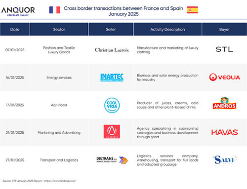 Cross-border M&A transactions between France and Spain