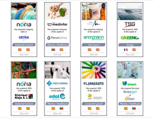 Operaciones realizadas en 2025